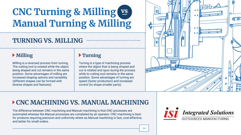 Infographic CNC Turning and Milling VS