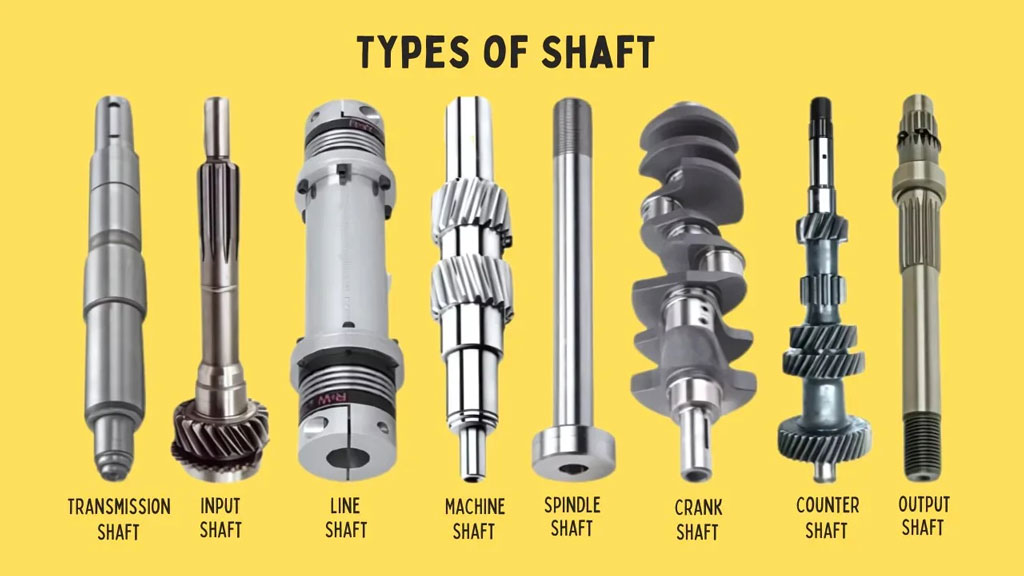 Types of Shaft